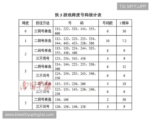 快3常见问题解答解决玩家在游戏中遇到的疑难杂症与操作困扰 快3常见问题解答解决玩家在游戏中遇到的疑难杂症与操作困扰