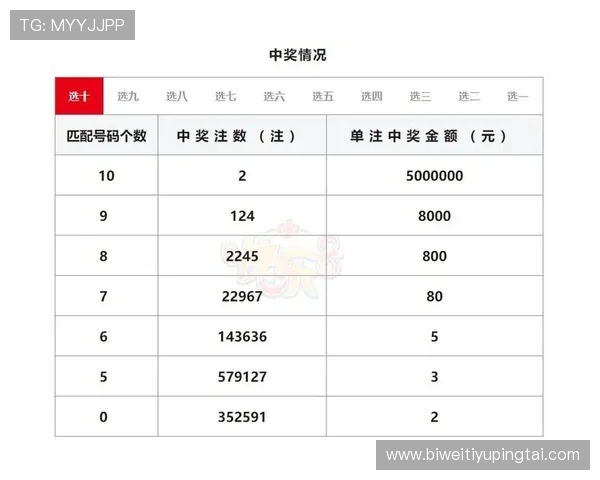 极速快三开奖历史记录查询，回顾往期开奖号码掌握开奖规律提升中奖技巧
