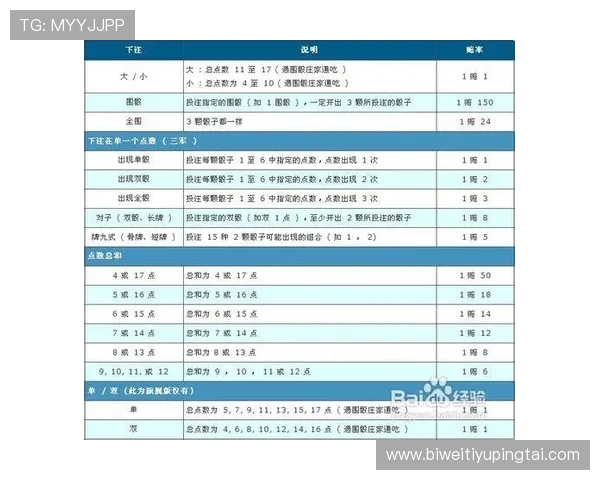 掌握骰宝策略的关键技巧与实战经验分享让你在赌场中轻松应对各种局势提升获胜几率 掌握骰宝策略的关键技巧与实战经验分享让你在赌场中轻松应对各种局势提升获胜几率