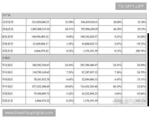 结合数据分析的快三计划优化方案提升中奖几率的实战经验分享
