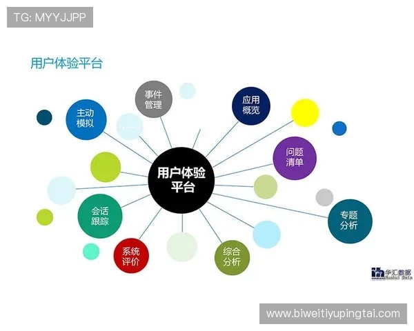 b体育官网平台:全面解析最新安全保障措施与用户体验优化方案 b体育官网平台:全面解析最新安全保障措施与用户体验优化方案