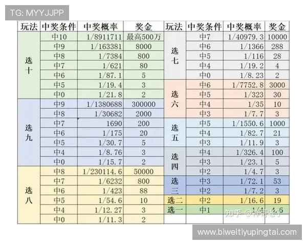 乐盈体育投注技巧：提升中奖率的实用方法与风险控制建议