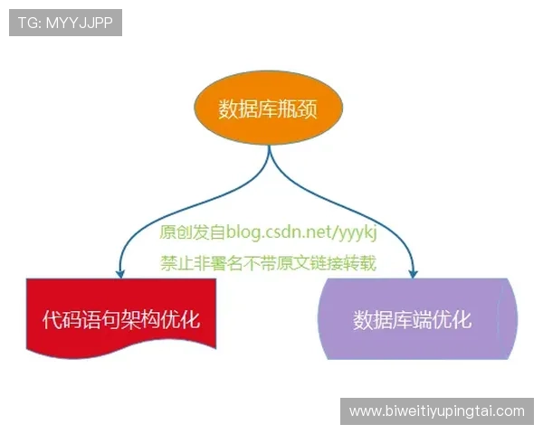 如何利用U体育滚球盘的历史数据优化你的投注策略